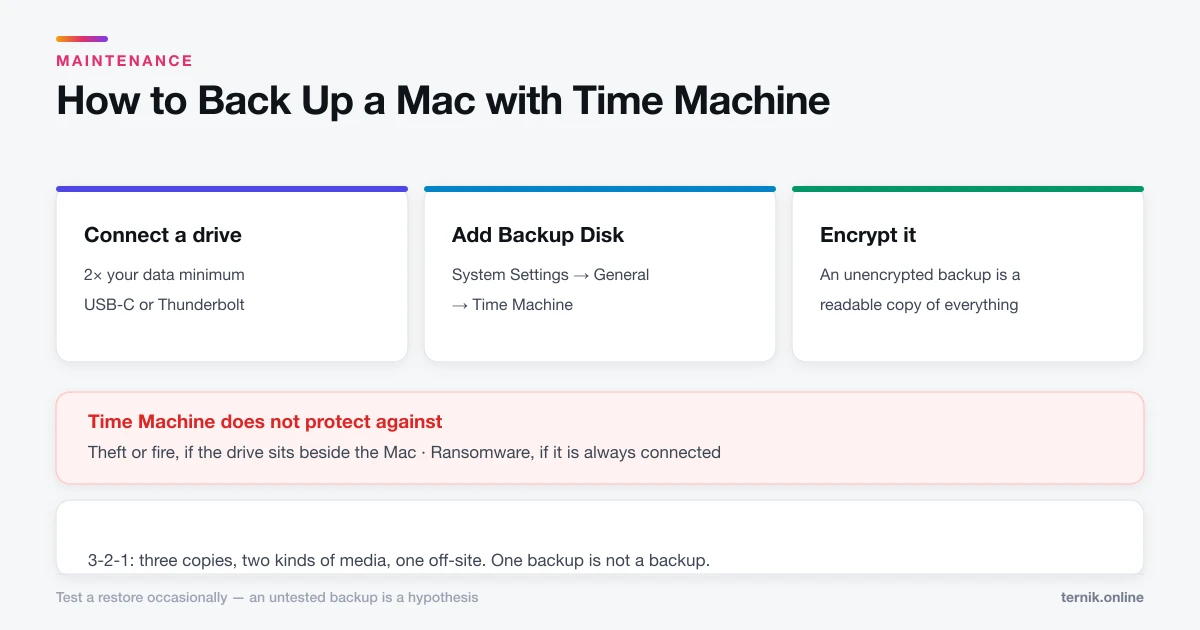 How to Back Up a Mac with Time Machine