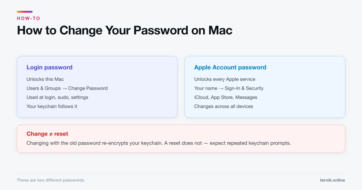 How to Change Your Password on Mac (Login and Apple Account)
