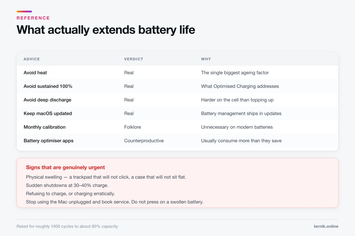Battery advice that holds up against folklore, and the signs that need urgent service
