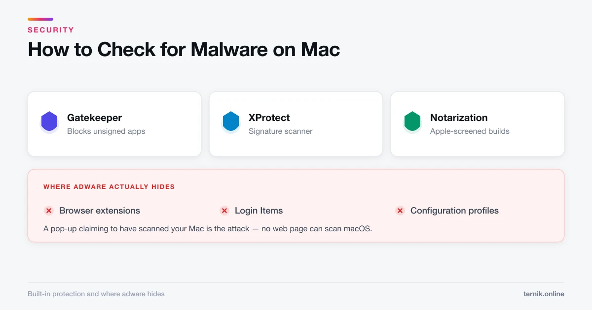 How to Check for Malware on Mac (Without Paying for Anything)