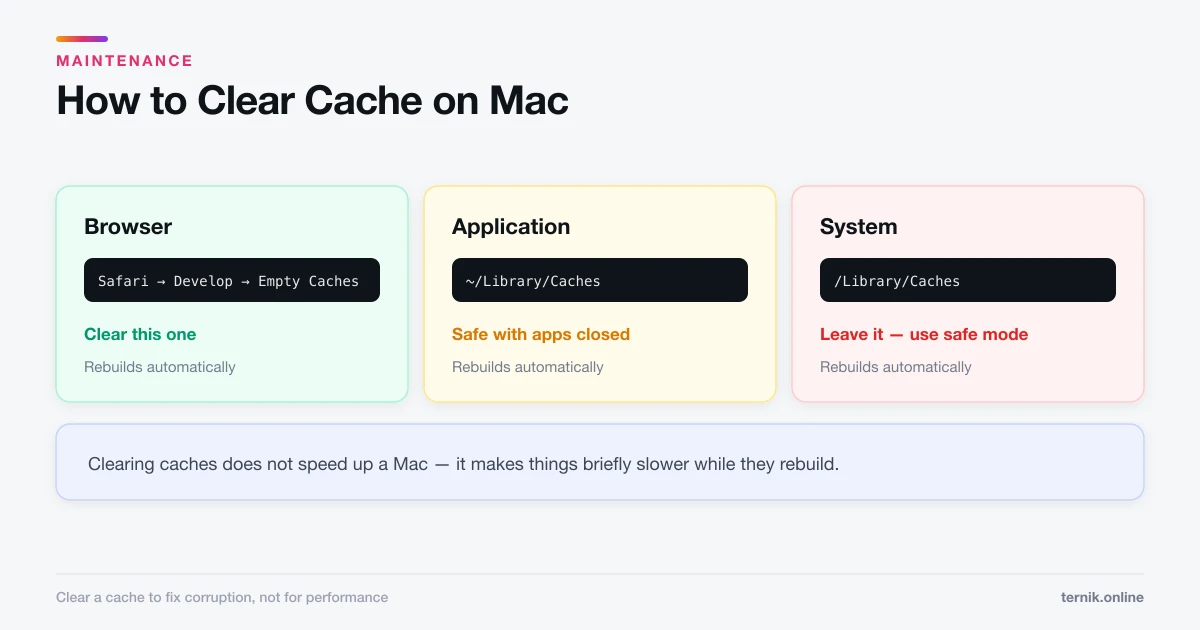 How to Clear Cache on Mac (Browser, App, and System)