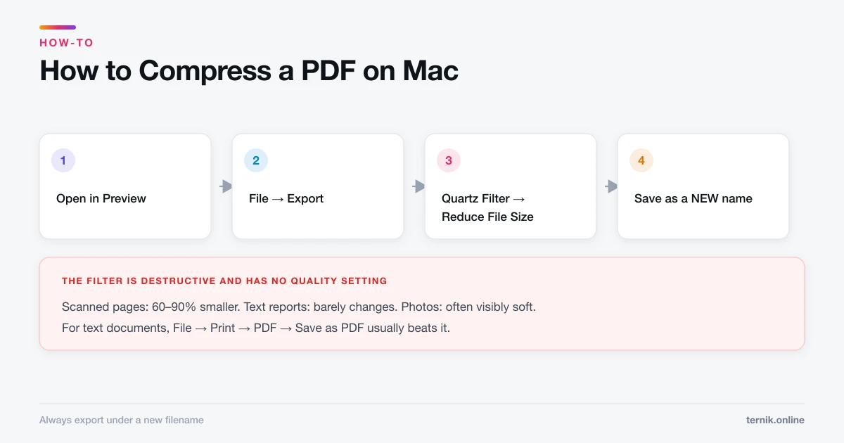 How to Compress a PDF on Mac (Without Losing Readability)