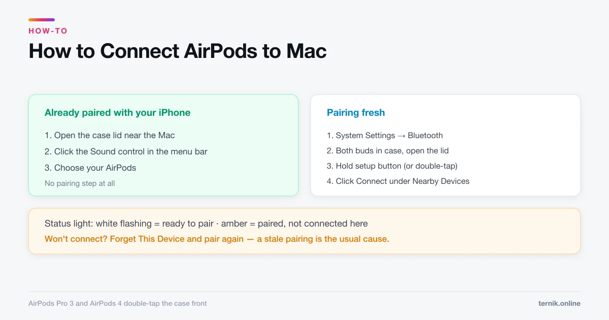 How to Connect AirPods to Mac (And Fix Them Not Connecting)