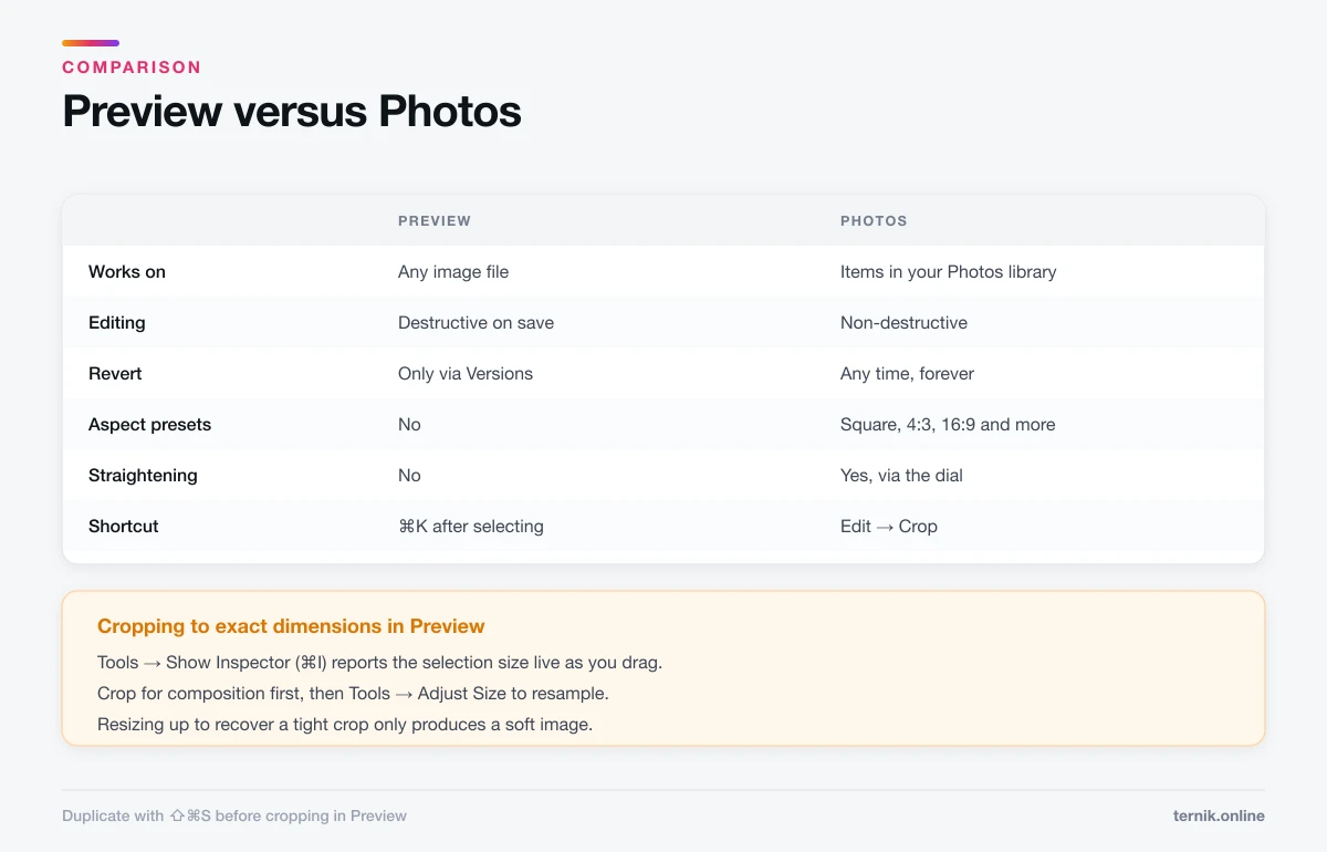Preview and Photos cropping compared, and how to crop to exact dimensions