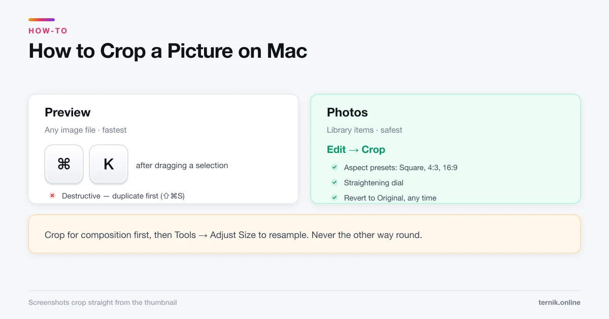 How to Crop a Picture on Mac (Preview, Photos, and Screenshots)