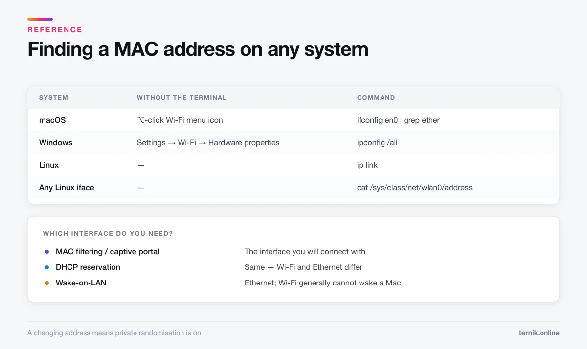 How to find a MAC address on macOS, Windows, and Linux, and which network interface each use case needs