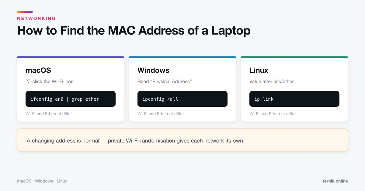 How to Find the MAC Address of a Laptop (Mac, Windows, Linux)