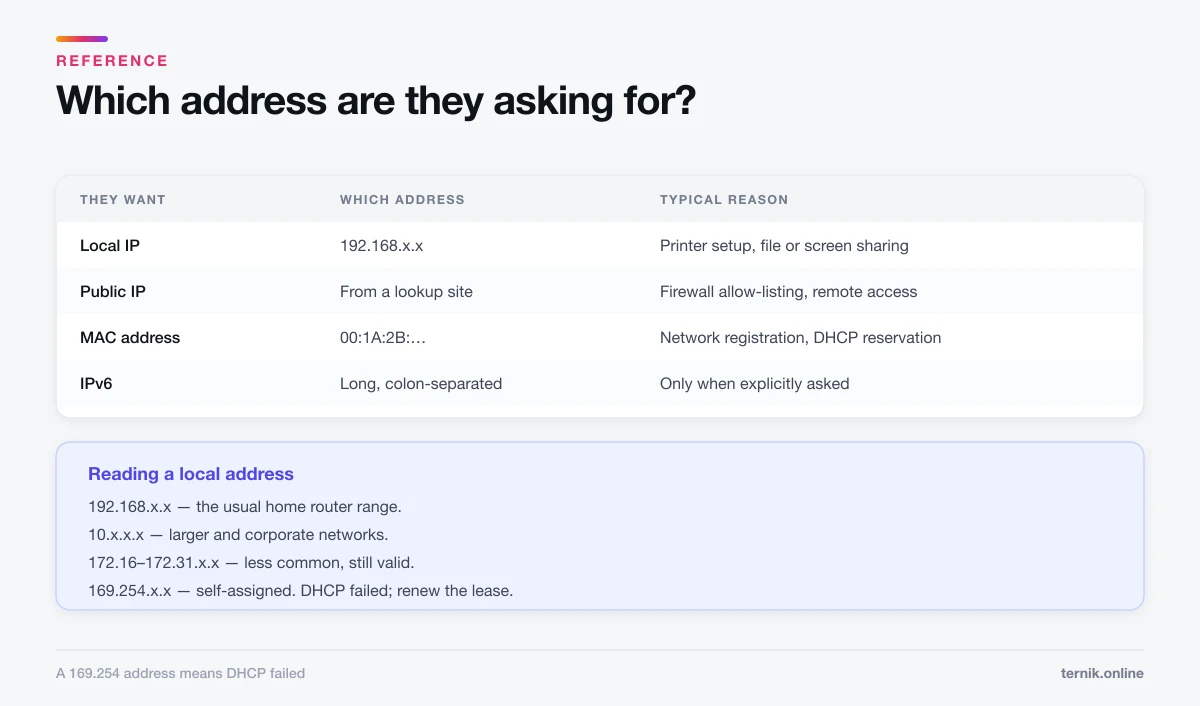 Which IP address a request is actually asking for, and how to read a local address