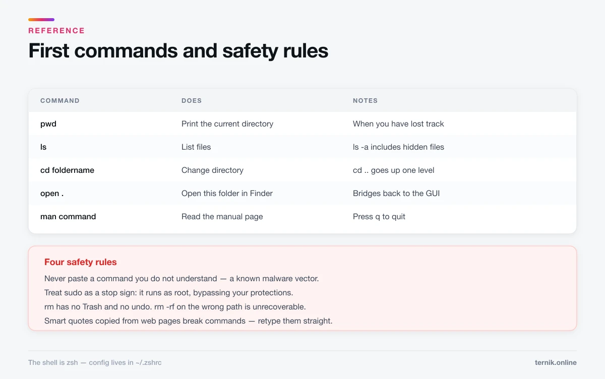 Essential first Terminal commands and the four safety rules for running them