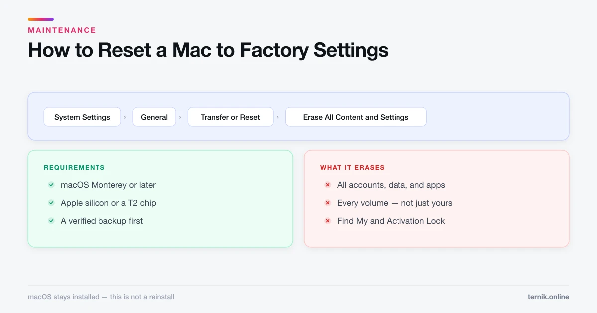 How to Reset a Mac to Factory Settings (Safely)