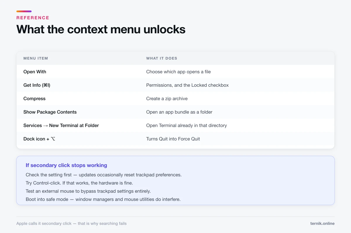 Context menu items reachable only by secondary click, and fixes when it stops working