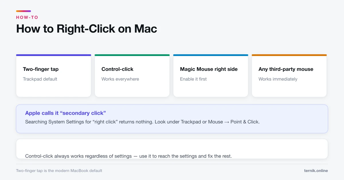 How to Right-Click on Mac (Every Method)