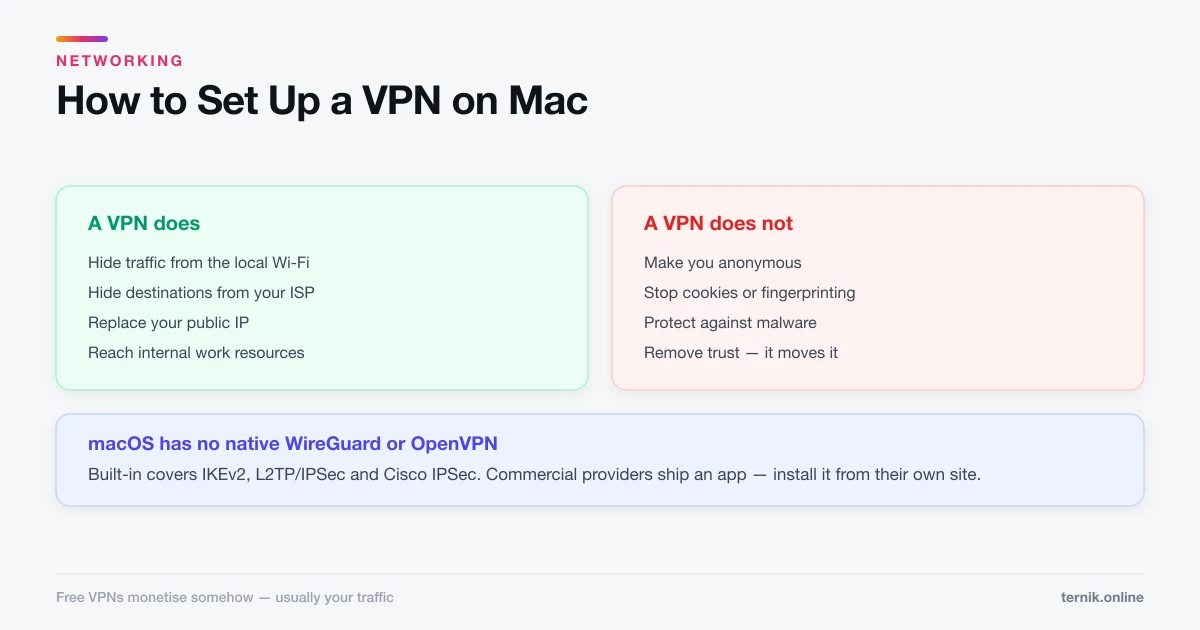 How to Set Up a VPN on Mac (Built-In and App-Based)