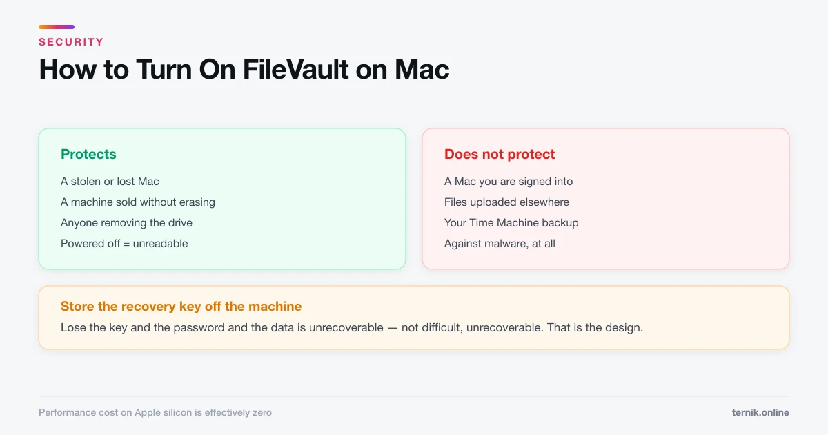 How to Turn On FileVault on Mac (Full-Disk Encryption)