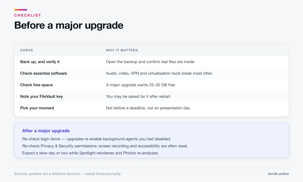 Pre-upgrade checklist for macOS and the checks worth repeating afterwards