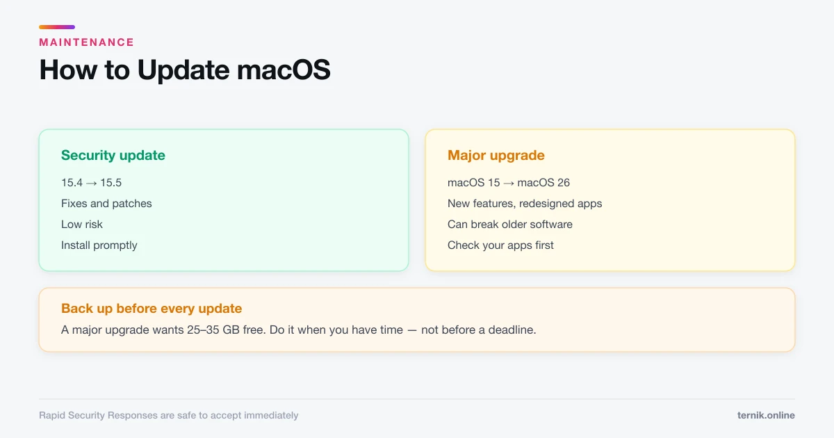 How to Update macOS (And When to Wait)