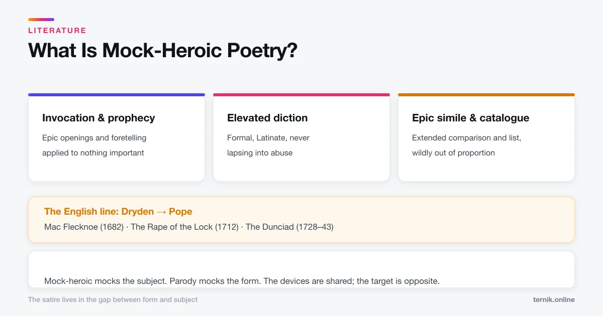 What Is Mock-Heroic Poetry? (With Examples)