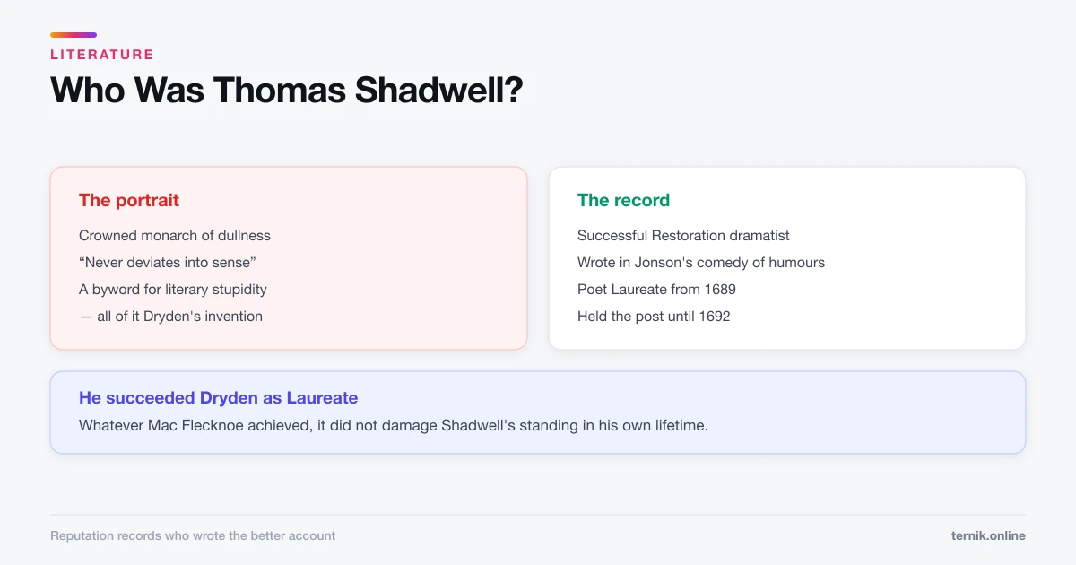 Who Was Thomas Shadwell? The Playwright Dryden Destroyed