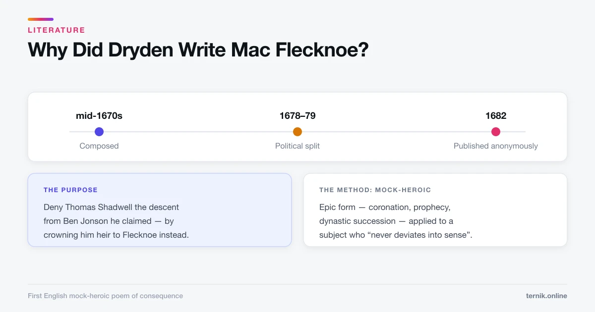 Why Did Dryden Write Mac Flecknoe? Purpose and Context